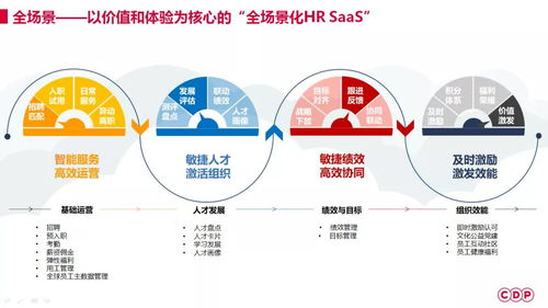 捷报 cdp集团荣获 年度优选人力资源服务机构 hr saas综合服务类 大奖