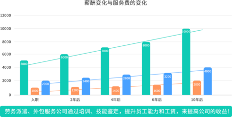 人力资源产品数字化的机会与方向